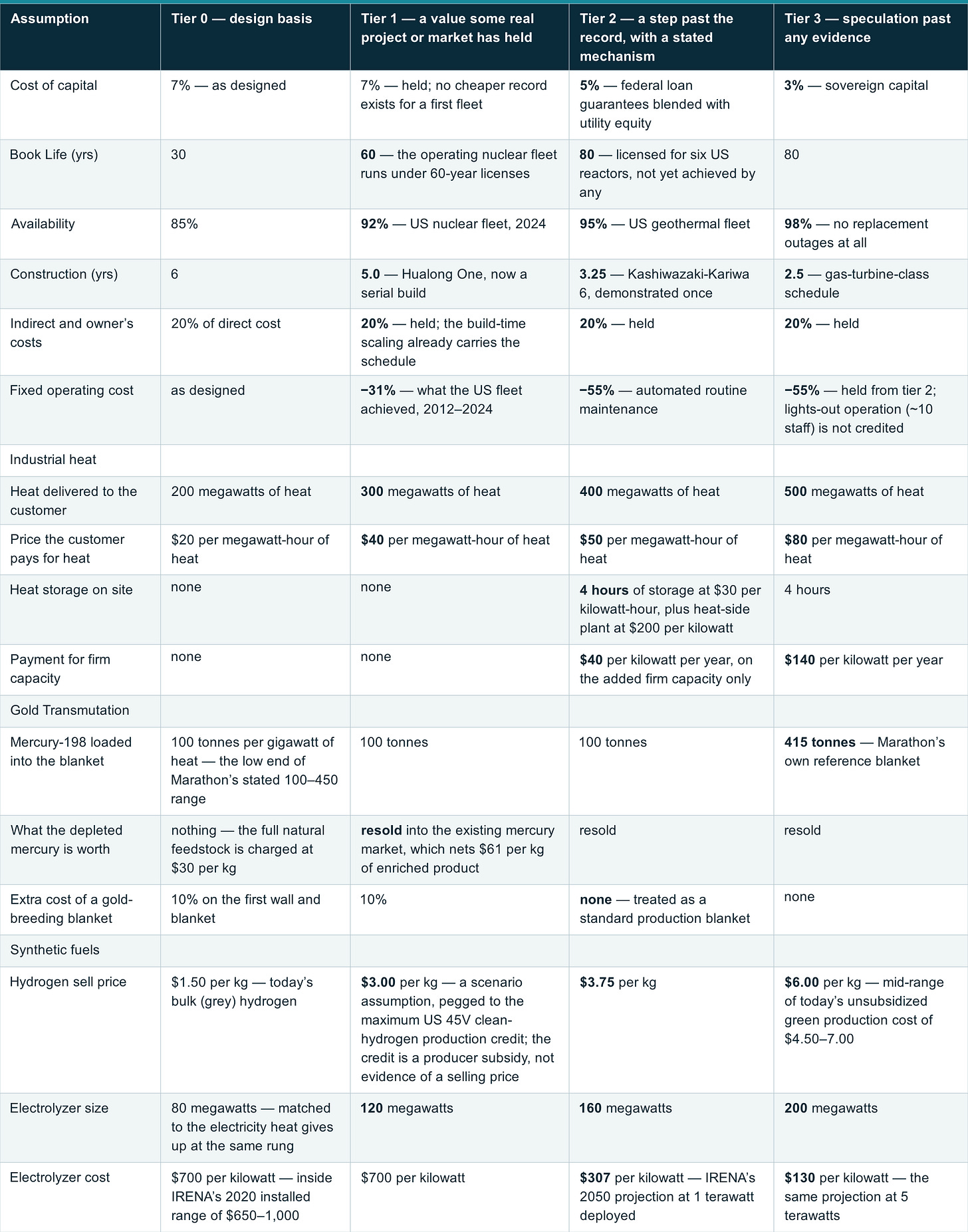 Table 2: V. The evidence ladder