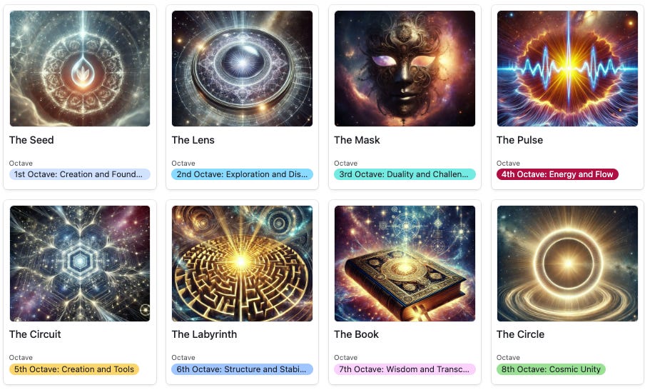 The Archetypes of Creativity and the Future of Education