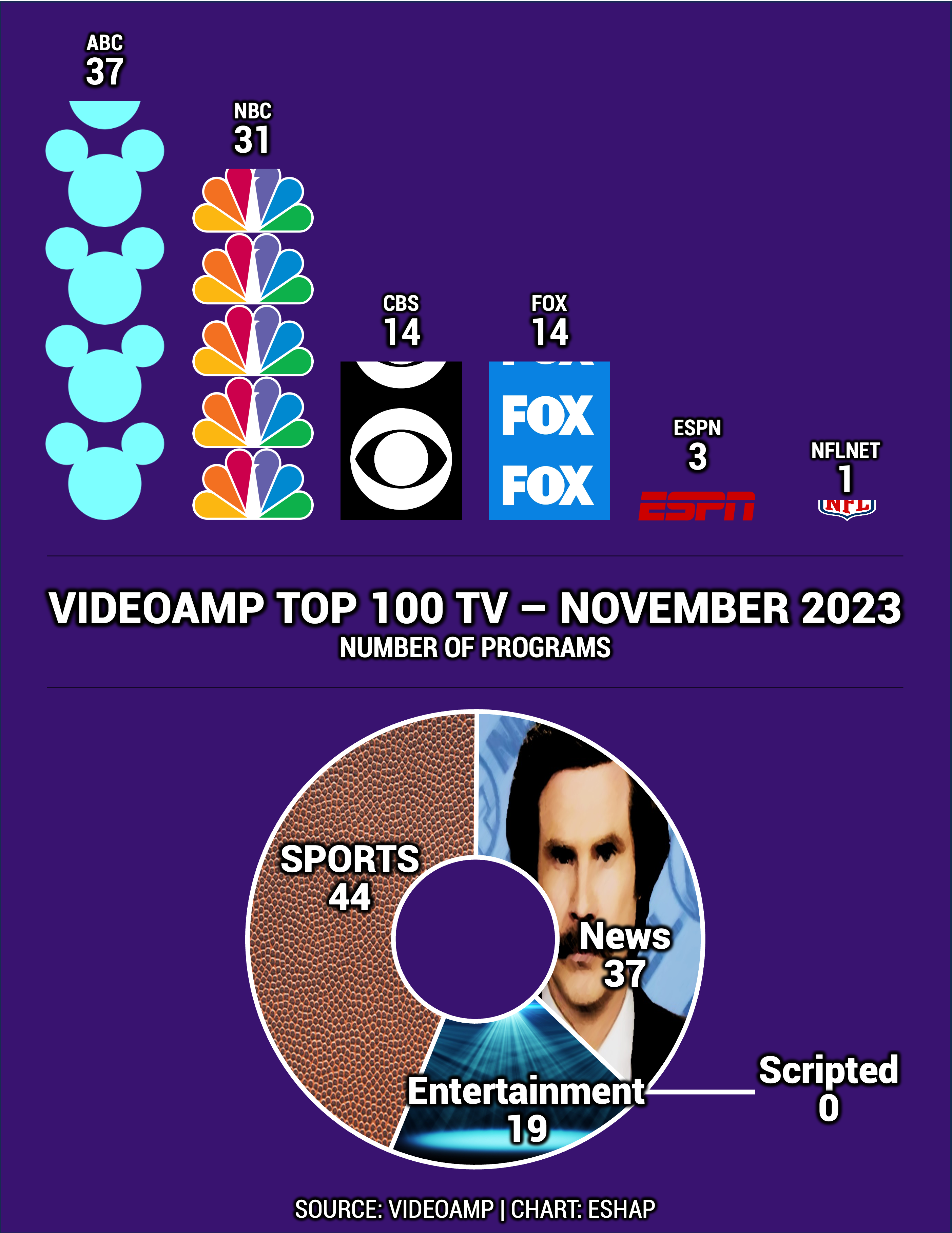 Netflix becomes MLB broadcast partner in new three-year deal, image size:2807x3634