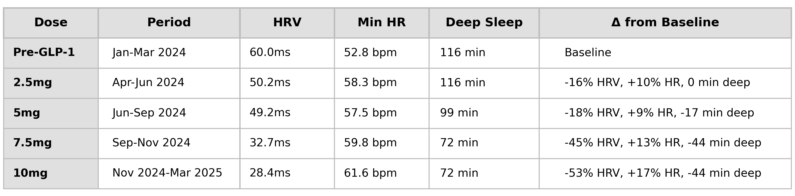 The Hidden Cost of GLP-1s: What 1,552 Nights of Sleep Data Revealed The Hidden Cost of GLP-1s: What 1,552 Nights of Sleep Data Revealed