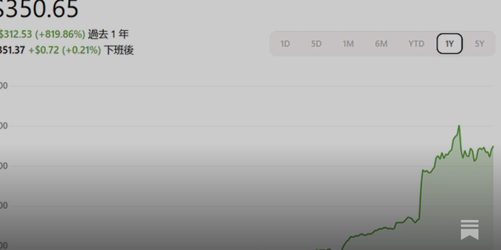 Applovin Corporation #APP - 大叔美股筆記Uncle Stock Notes