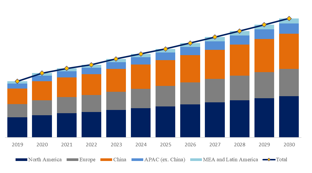 住宅全体のスマートホーム自動化ソリューション