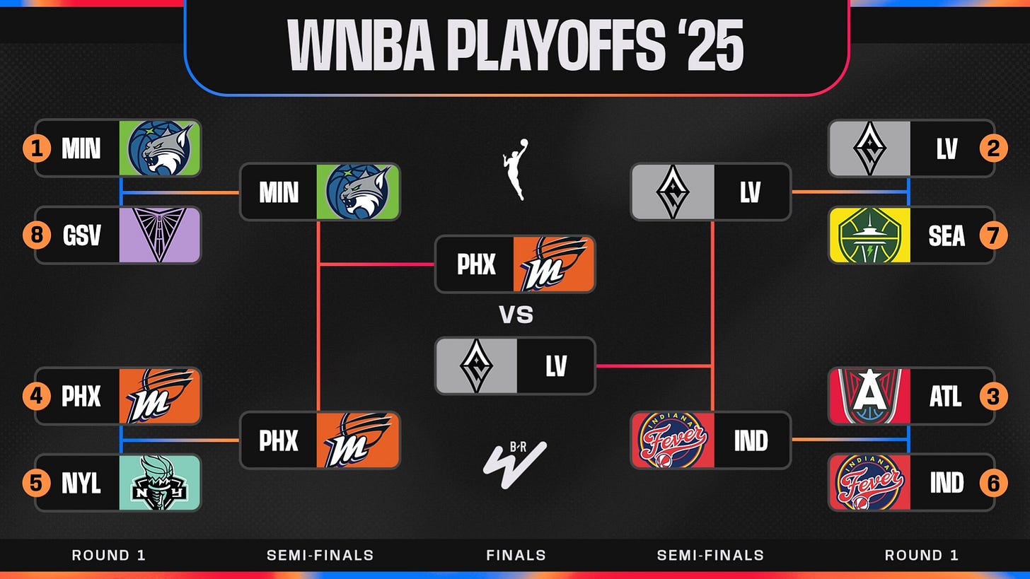 WNBA Playoff Bracket Picture 2025 After Mercury Advance to Finals,  Fever-Lynx Go to G5
