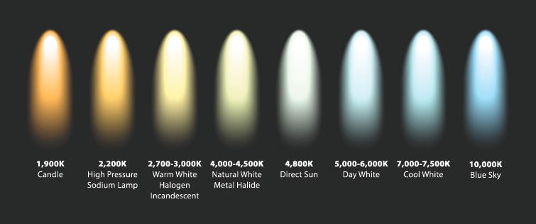 Understanding Set Lighting and Color Temperature