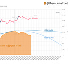 Bitcoin is becoming scarcer!