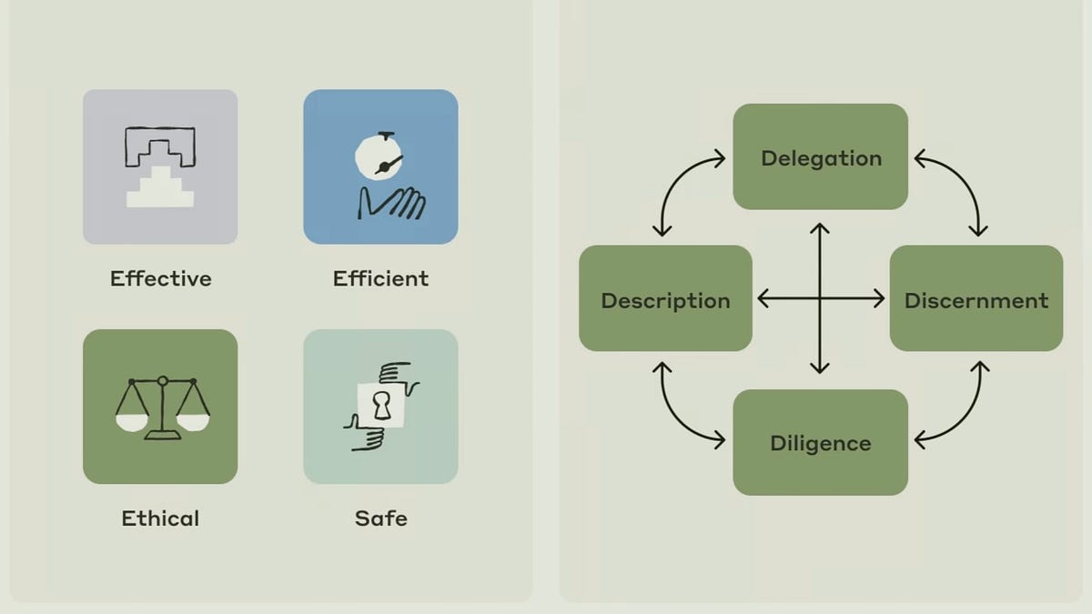 Build your AI Fluency using 4Ds Framework
