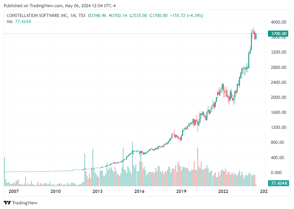 TradingView chart TradingView chart