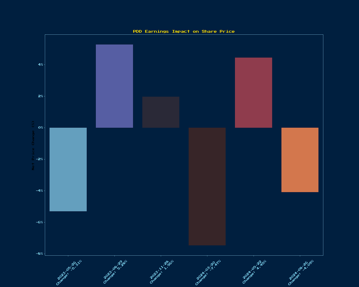 Generated Chart 1