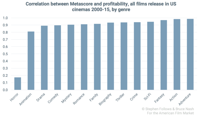 good-movie-profitability good-movie-profitability