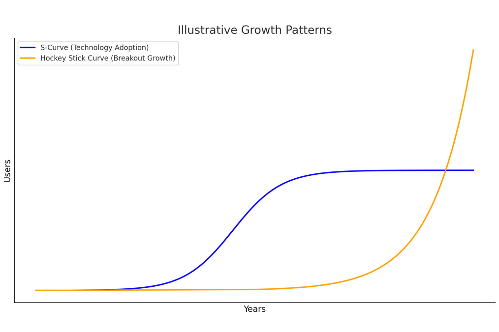 A graph of a line

Description automatically generated with medium confidence