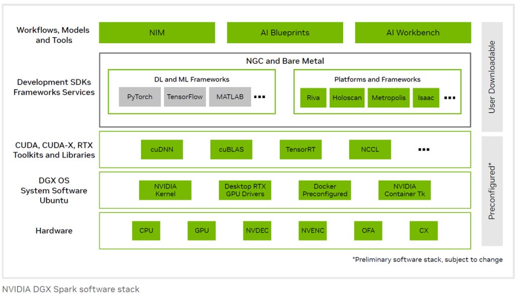 NVIDIA: Có Còn Khả Năng Đi Tiếp? - by Nhật Thanh Lê