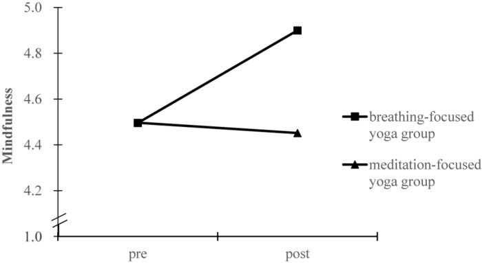 An external file that holds a picture, illustration, etc.
Object name is fpsyg-11-560152-g002.jpg