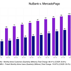 Nubank x Mercado Livre: não é mais sobre bancos