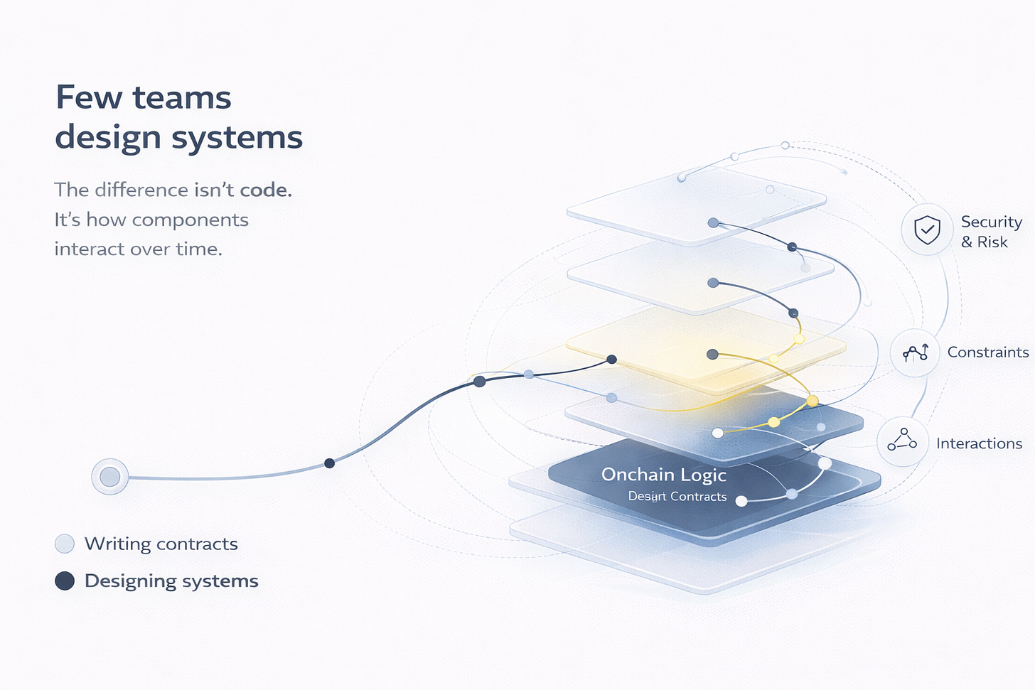 blockchain design systems