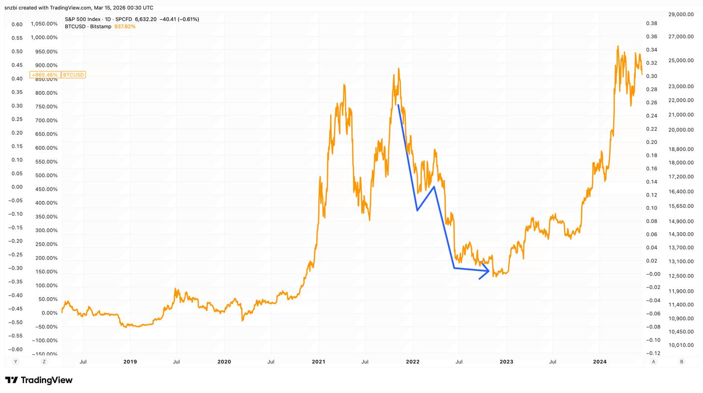 A graph with a line going up
Description automatically generated A graph with a line going up
Description automatically generated