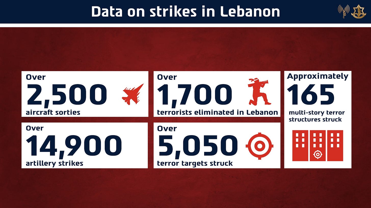 Good Strikes ⚔️ IDF STRIKES IRANIAN COMMAND STRUCTURE AS NORTHERN FRONT SHIFTS TO ...
