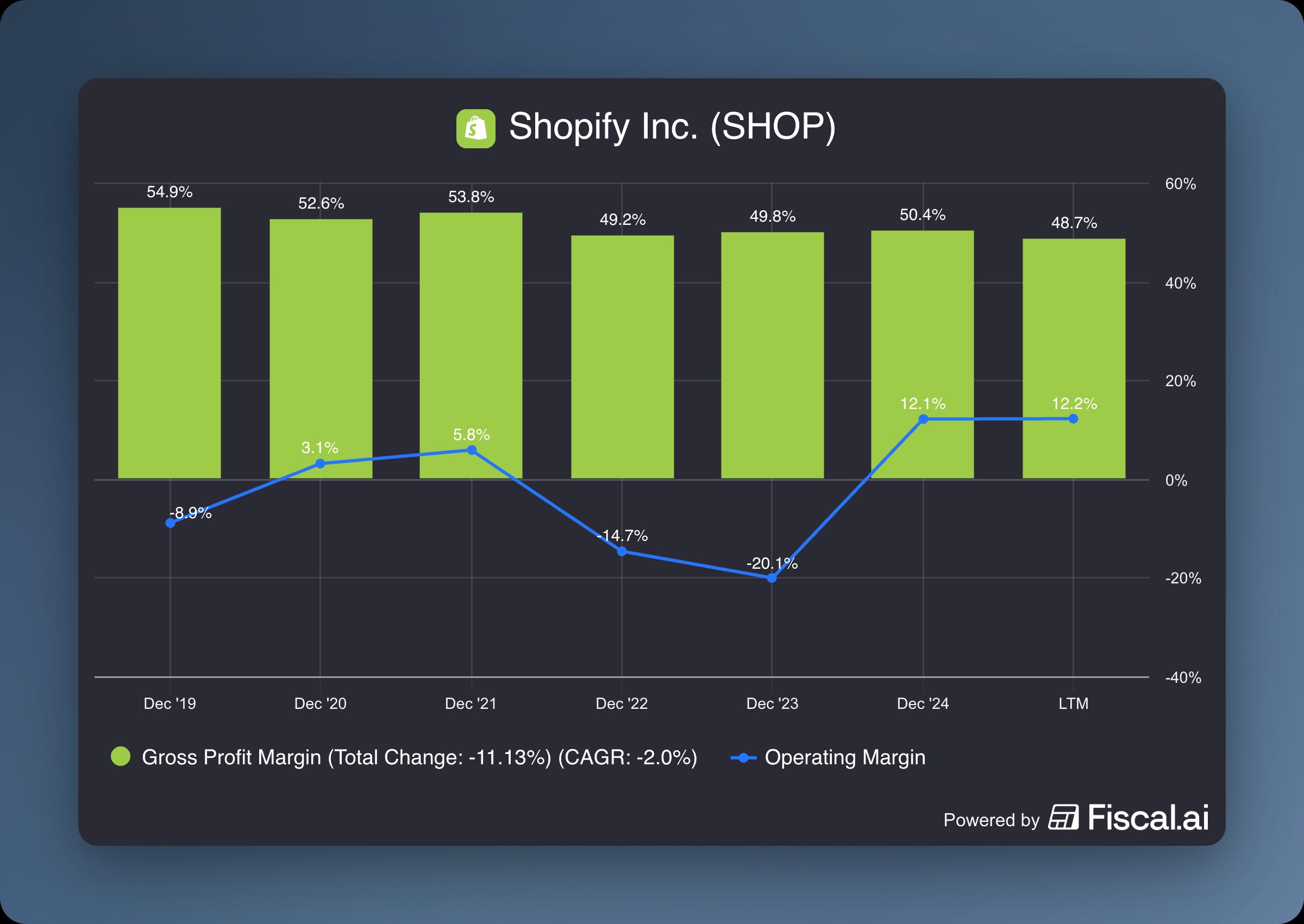 Shopify A FounderLed Business Built to Compound Long Term