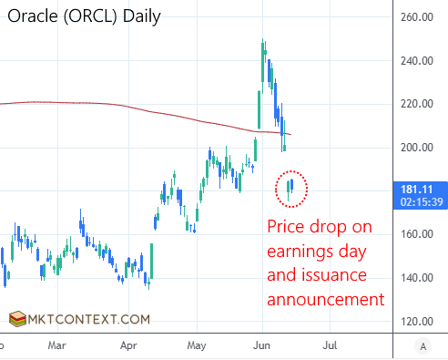 ORCL gap down