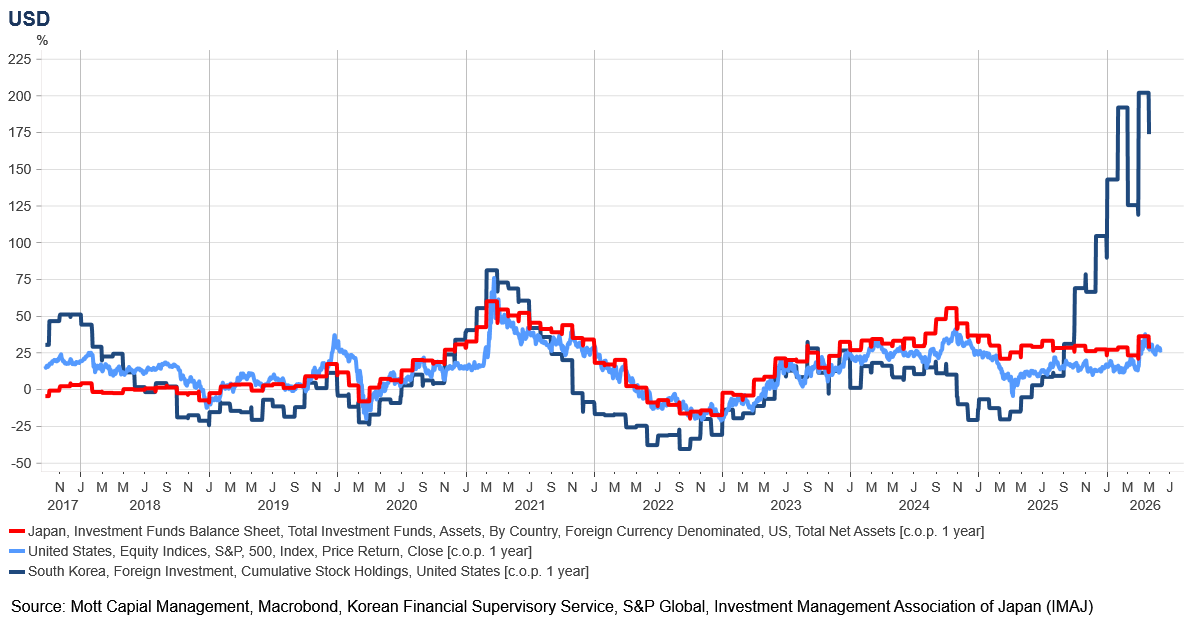 A Weakening Korean Won Sets Up A Yen-Style Carry Unwind In The Semis - Advanced Topics