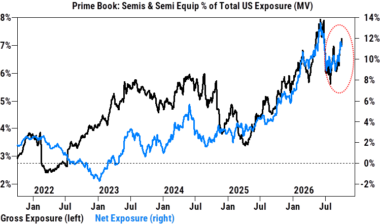 Positioning in chip stocks Positioning in chip stocks