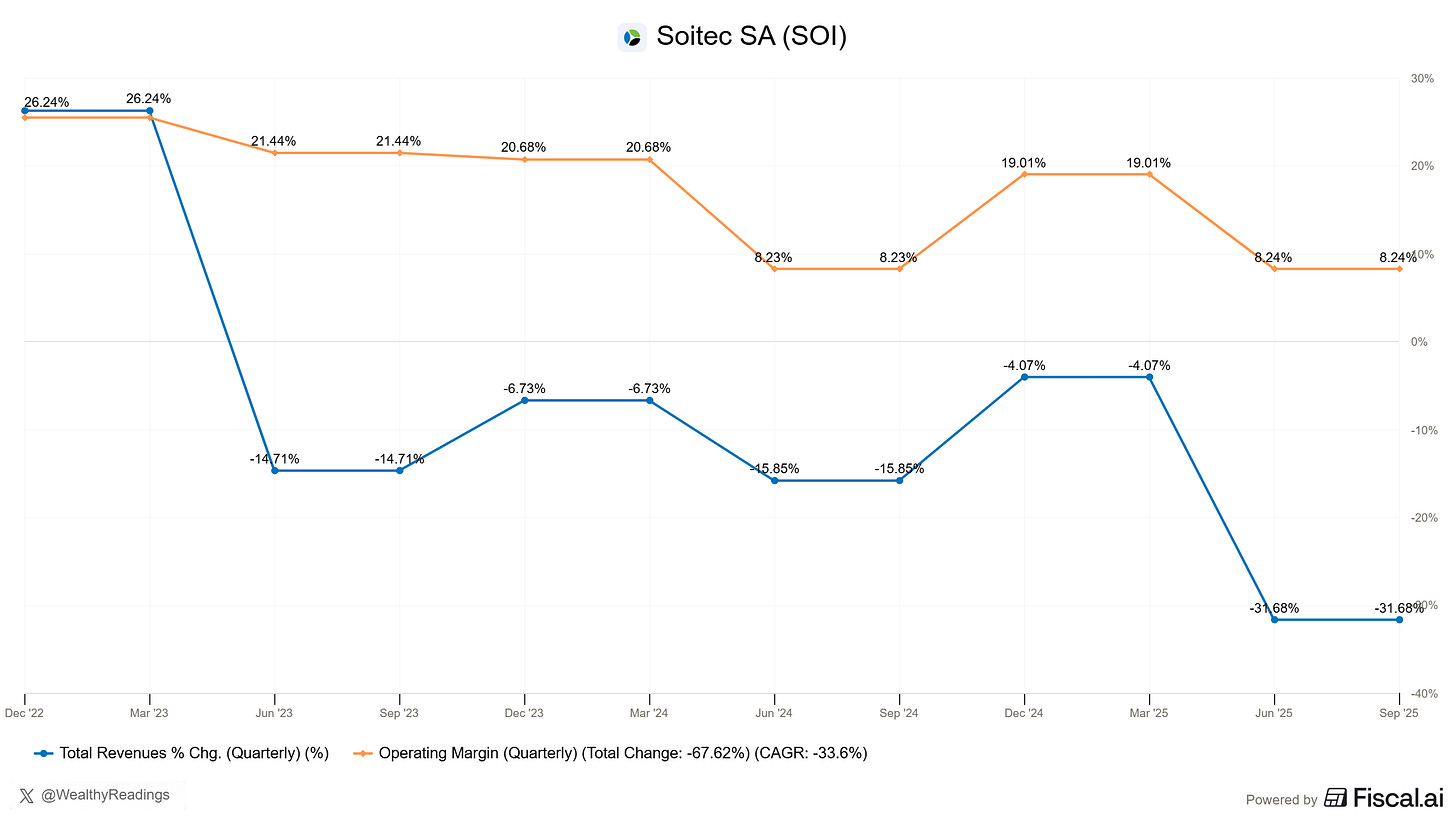 Chart preview Chart preview