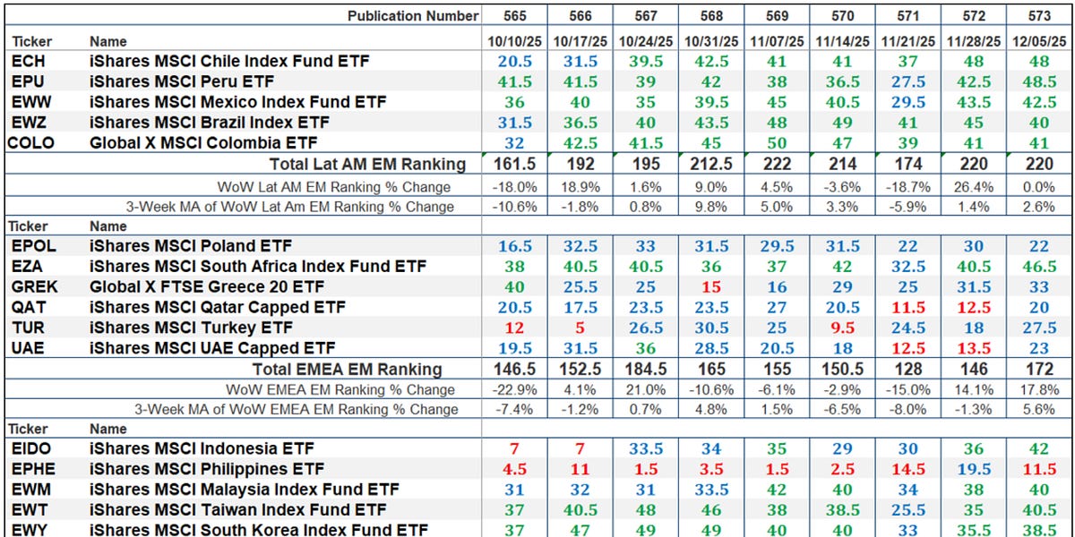 The Market’s Compass Emerging Markets Country ETF Study