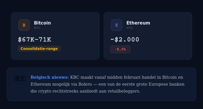 BeursFocus crypto corner met Bitcoin en Ethereum koersen, weekrendement en YTD-performance februari 2026