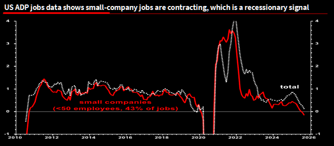 ADP Jobs Data