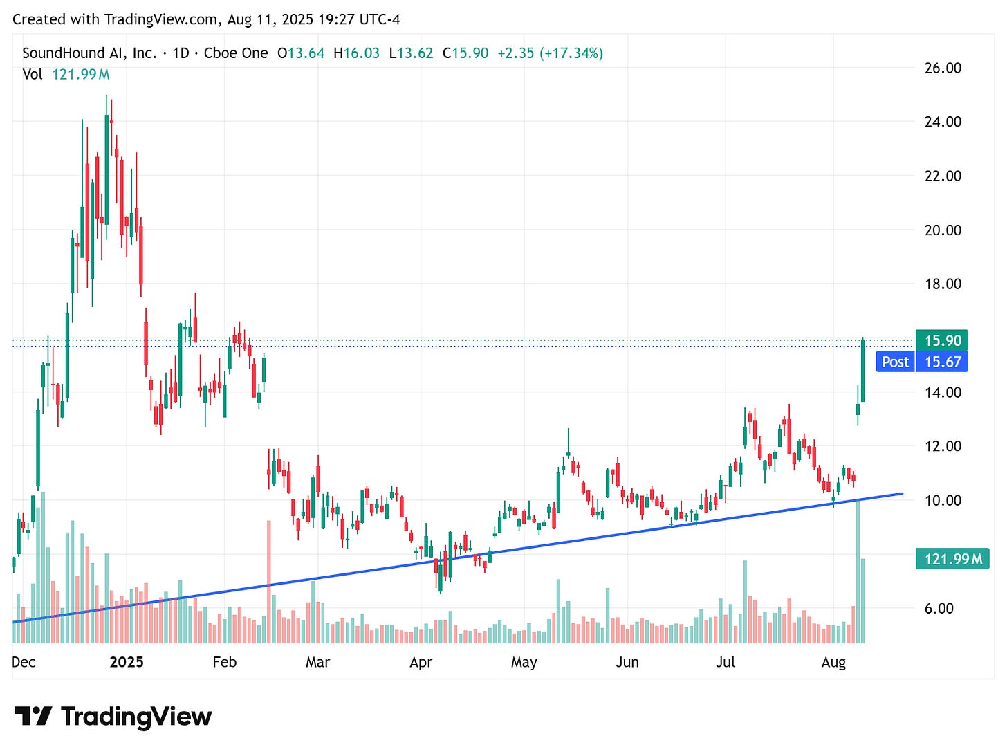 TradingView chart TradingView chart