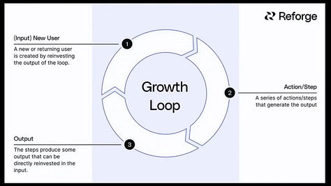 Screenshots from the growth talk with Elena Verna