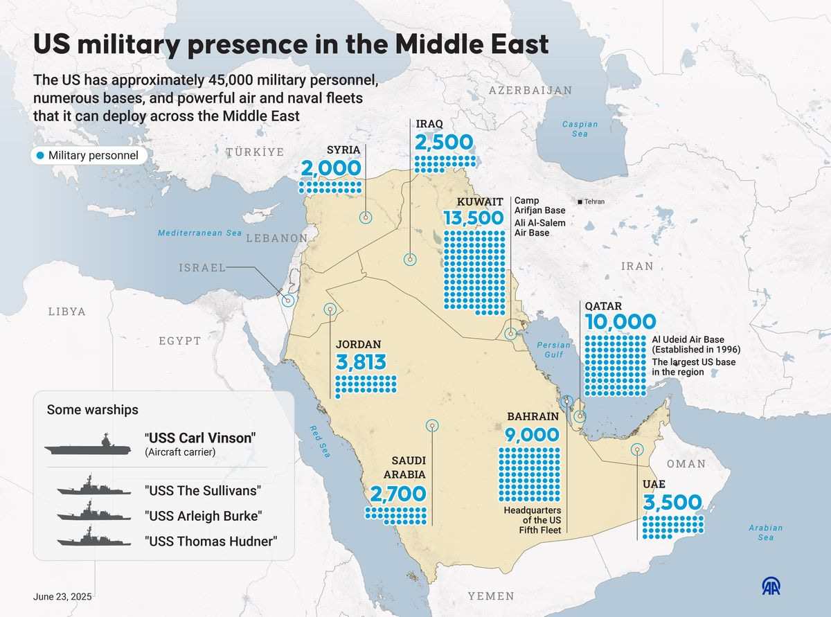 The U.S. Has 40,000 Troops in the Middle East