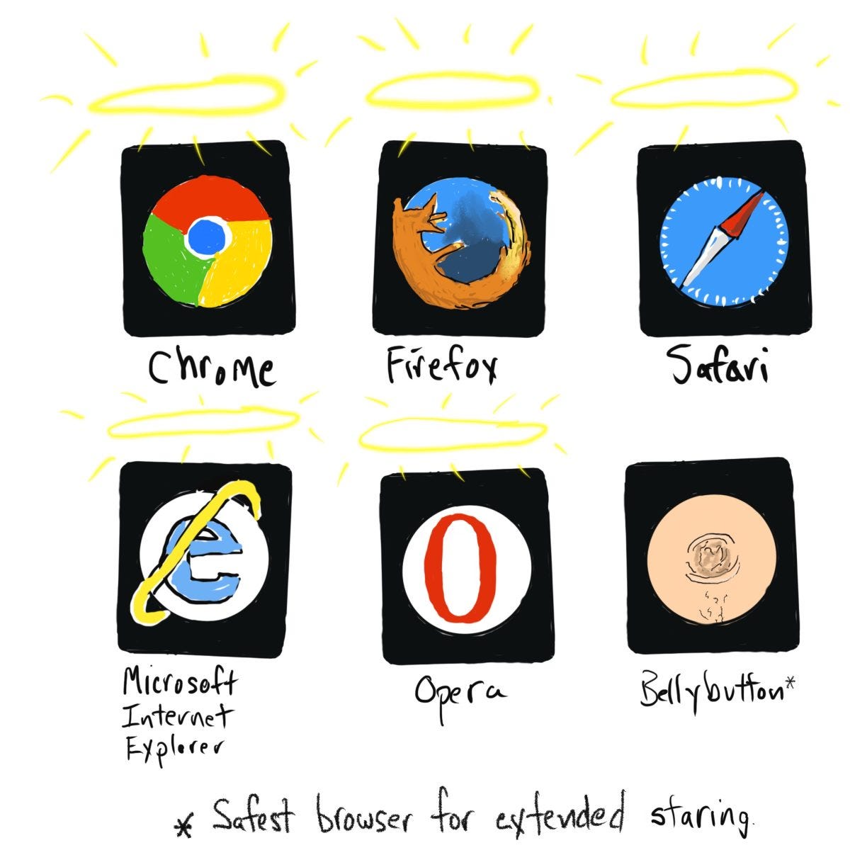 A cartoon drawing of six browser logos, all but one with a halo above them. The unmarked logo is for "belly button' A cartoon drawing of six browser logos, all but one with a halo above them. The unmarked logo is for "belly button'