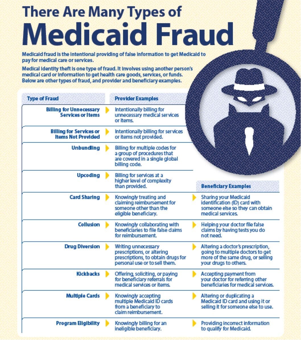 Blog: Fighting Medicaid Fraud in Kentucky — Kentucky Association of Health  Plans