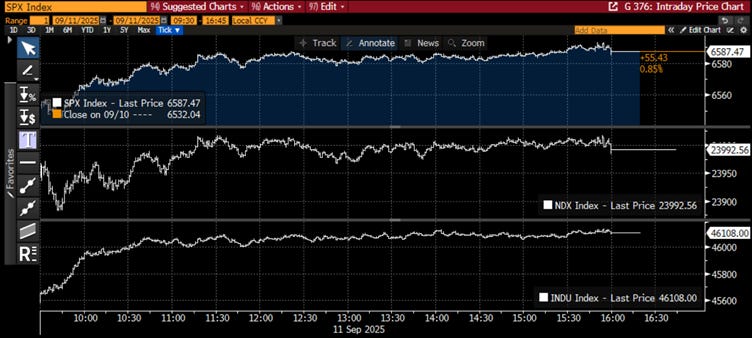 A screen shot of a graph
AI-generated content may be incorrect. A screen shot of a graph
AI-generated content may be incorrect.