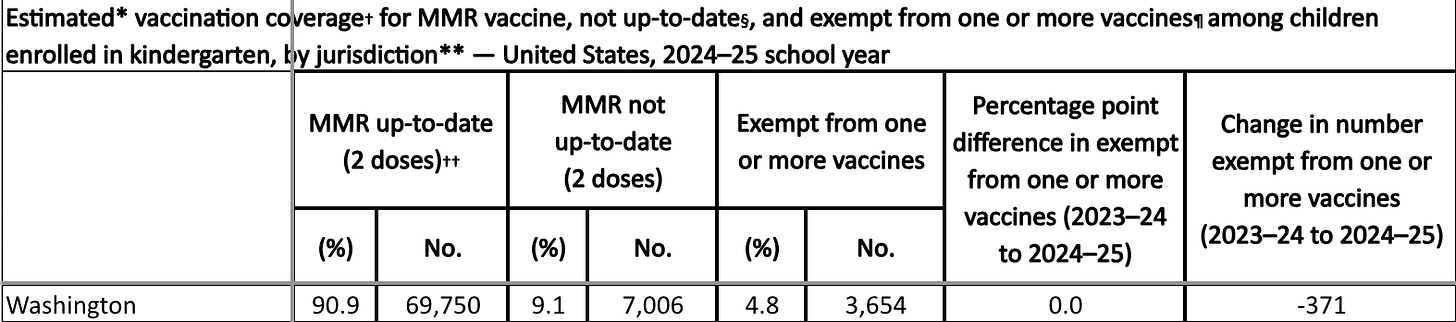 A close-up of a number of vaccinations

AI-generated content may be incorrect.