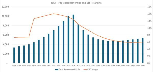 A graph with blue and orange lines
AI-generated content may be incorrect. A graph with blue and orange lines
AI-generated content may be incorrect.