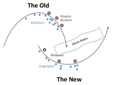 Image result for deborah frieze two loop theory