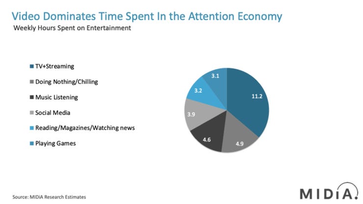 Attention economy pie 1 Attention economy pie 1