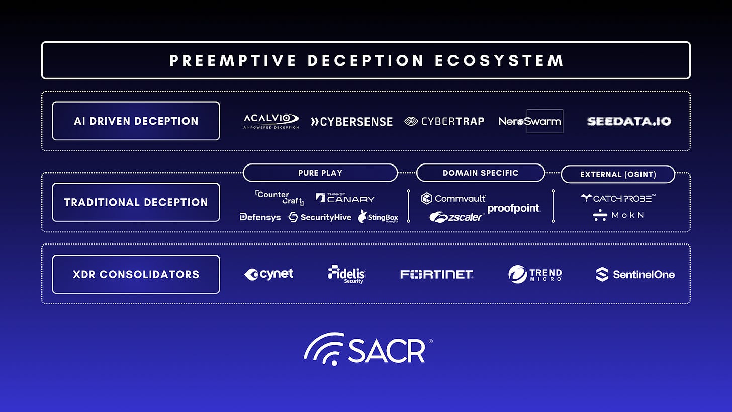 Acalvio's architectural rivals mapped across the competitive landscape