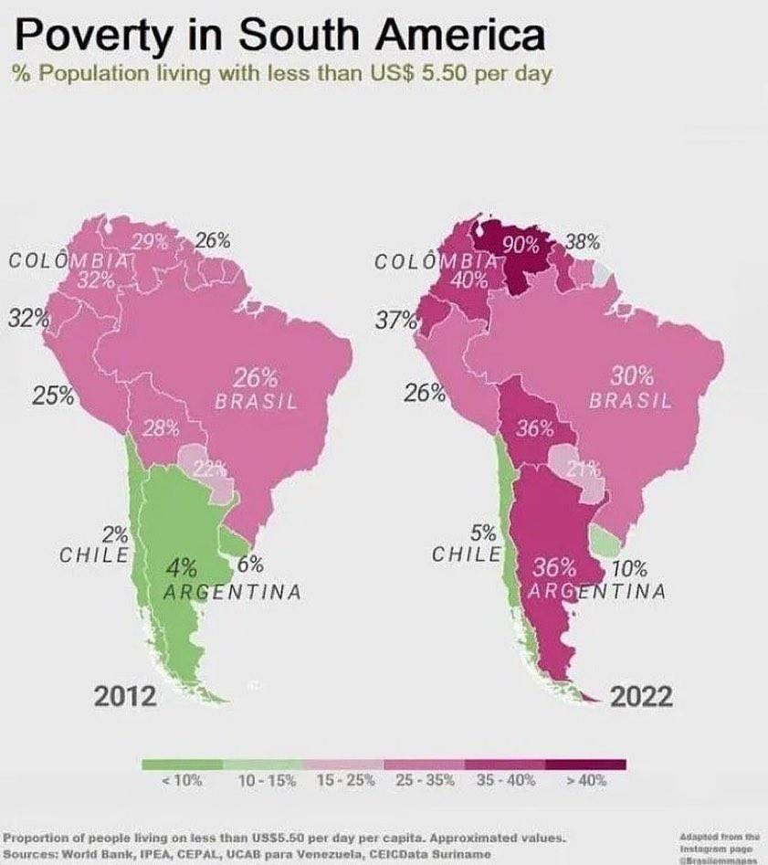 Poverty in South America 2012 vs 2022 : r/MapPorn Poverty in South America 2012 vs 2022 : r/MapPorn