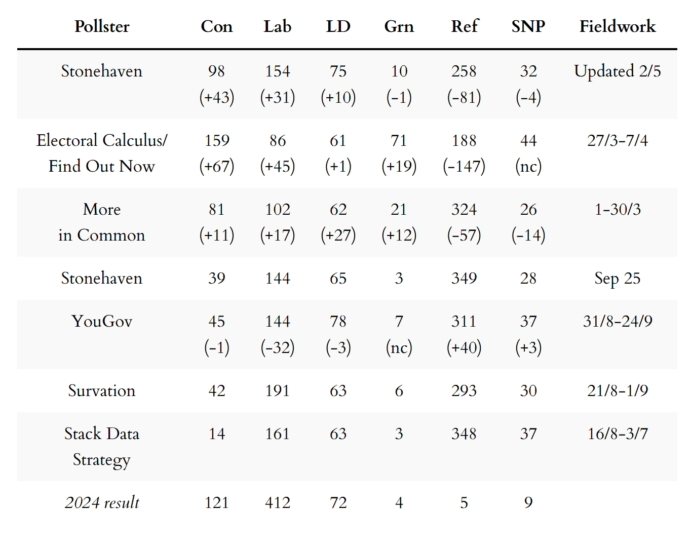 MRP seat projections