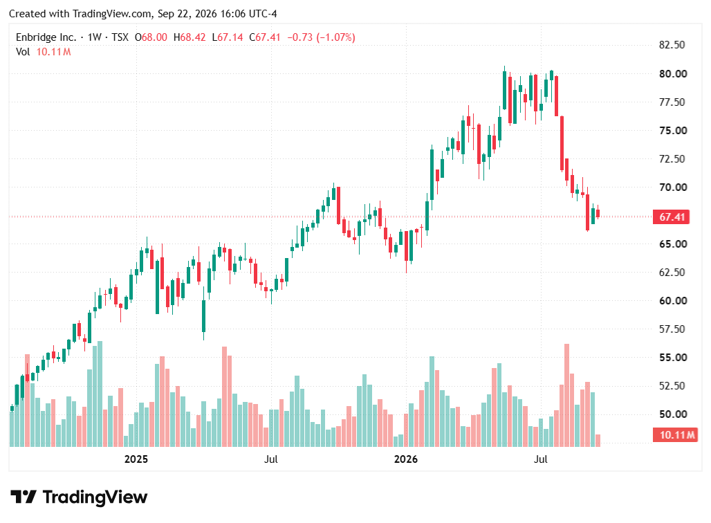 TradingView chart TradingView chart
