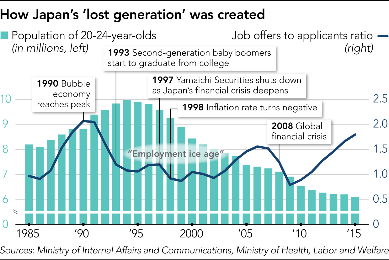 Nightmare 2040: Japan's lost generation - Nikkei Asia