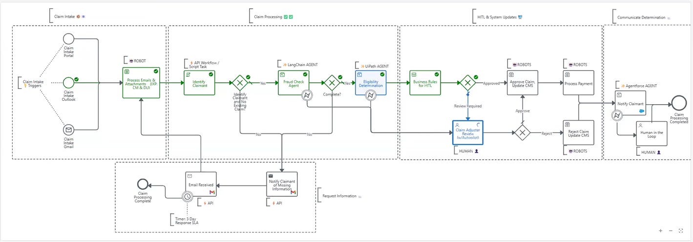 UiPath (PATH) Deep Dive & Earnings Review