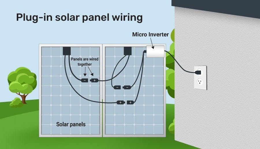 Why You Should Never Invest In “Plug-In” Solar Panels