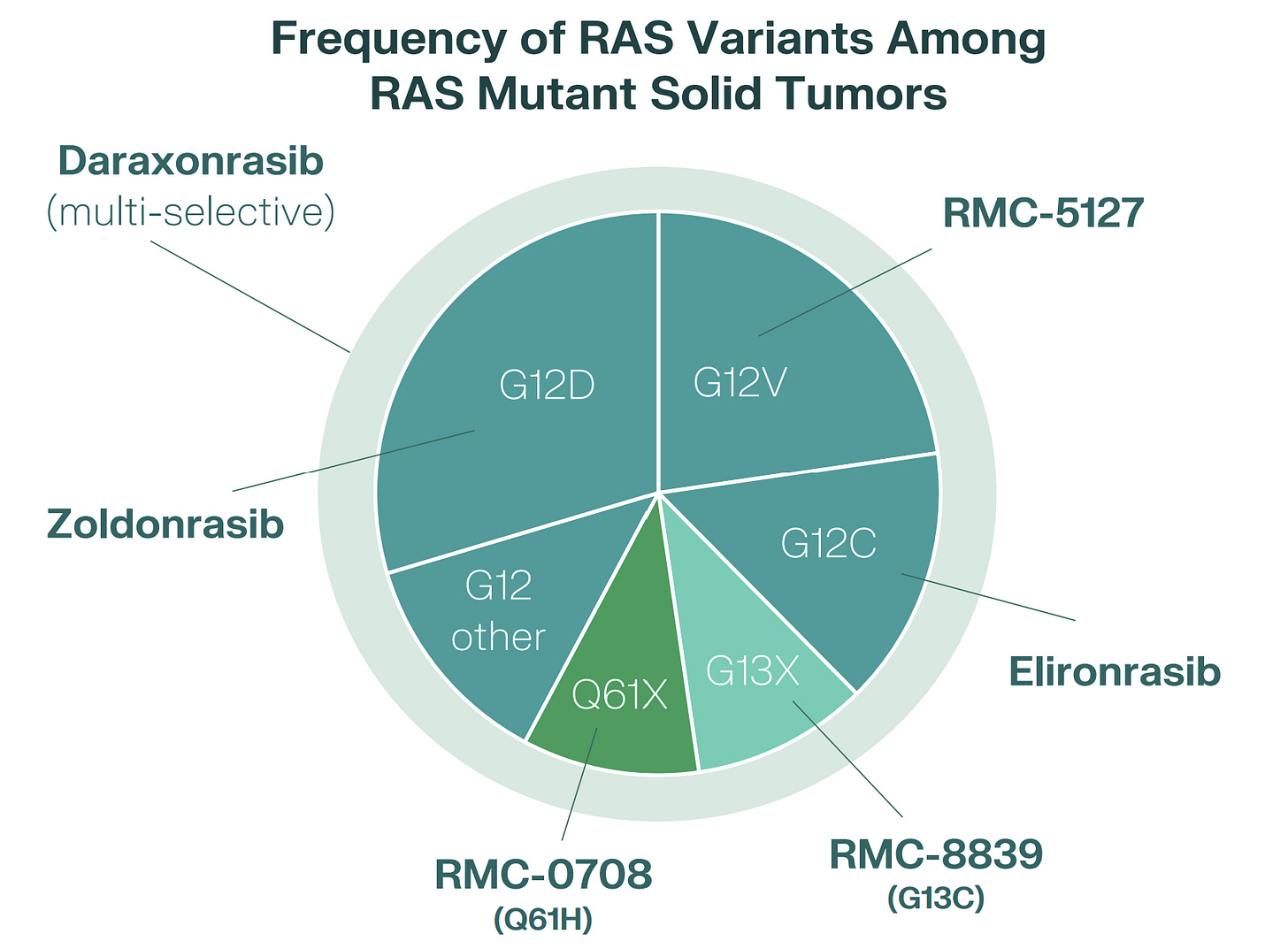 5 clinical trials to watch in 2026 - by Samuel Hume