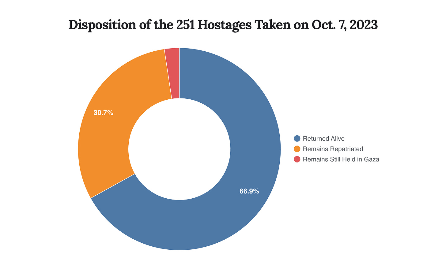 Generated Chart Generated Chart