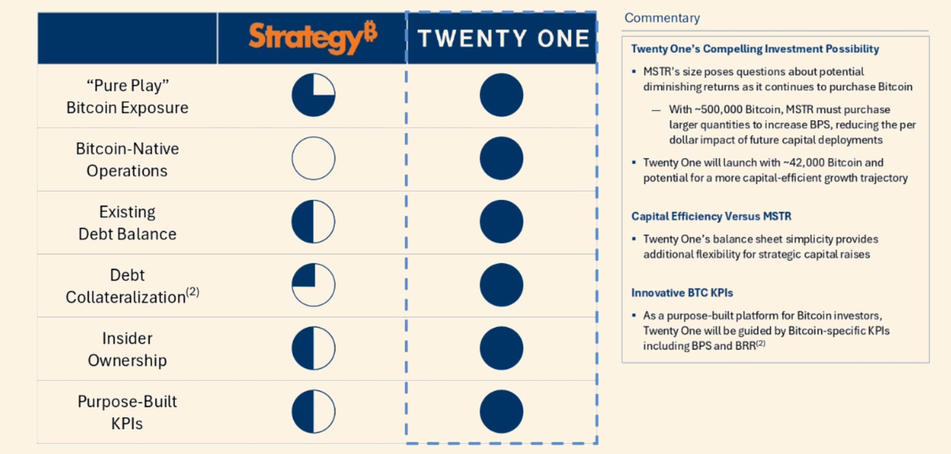 $3.6B Bitcoin Vehicle Backed by SoftBank and Tether
