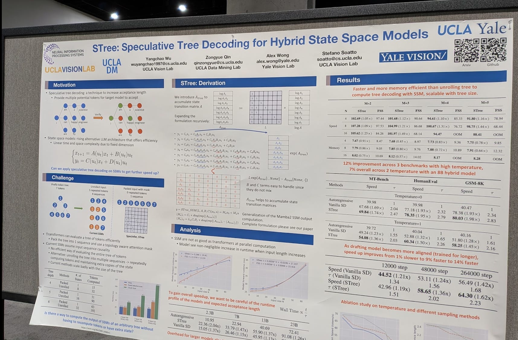 Efficient LLMs at Scale: My NeurIPS Week in KV Caches, Spec Decoding ...