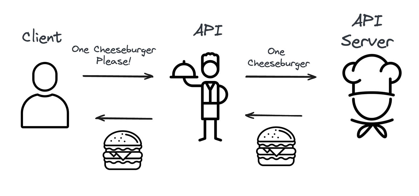 From Basics to Challenges: A Data Engineer's Journey with APIs